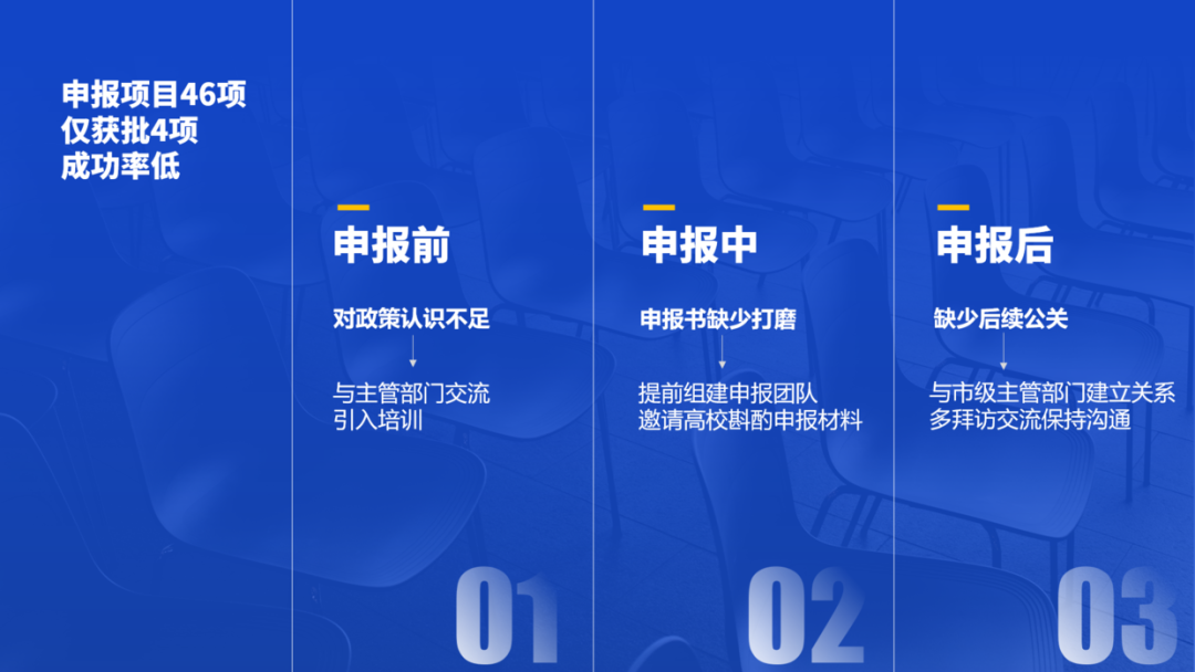 有了chatGPT,做PPT真的会轻松很多 有了chatGPT,做PPT真的会轻松很多