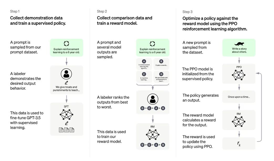 如何通过ChatGPT快速生成PPT? 如何通过ChatGPT快速生成PPT?