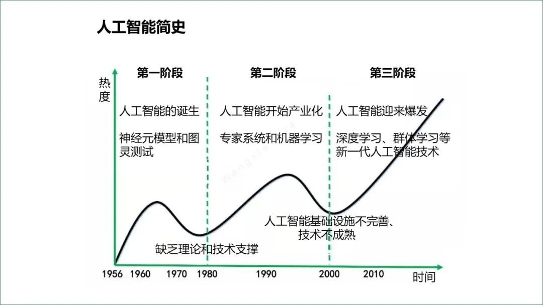 🔥ChatGPT革命？微软数百亿布局，教育训练热浪来袭！🔥高校论文伦理大讨论，咨询业面临何去何从？