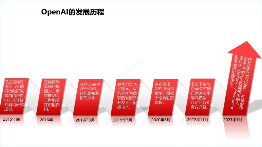 🔥ChatGPT革命？微软数百亿布局，教育训练热浪来袭！🔥高校论文伦理大讨论，咨询业面临何去何从？