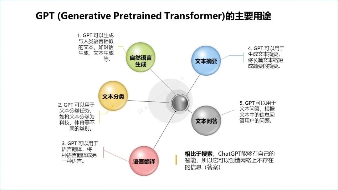 🔥ChatGPT革命？微软数百亿布局，教育训练热浪来袭！🔥高校论文伦理大讨论，咨询业面临何去何从？