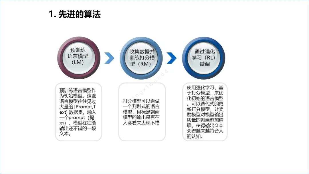 🔥ChatGPT革命？微软数百亿布局，教育训练热浪来袭！🔥高校论文伦理大讨论，咨询业面临何去何从？