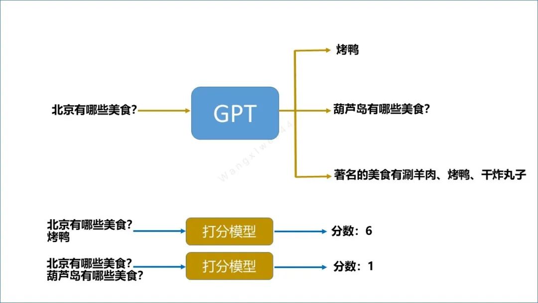 🔥ChatGPT革命？微软数百亿布局，教育训练热浪来袭！🔥高校论文伦理大讨论，咨询业面临何去何从？