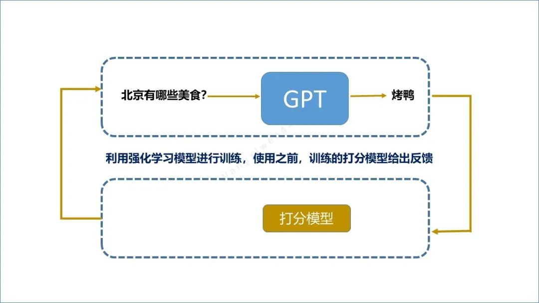 🔥ChatGPT革命？微软数百亿布局，教育训练热浪来袭！🔥高校论文伦理大讨论，咨询业面临何去何从？