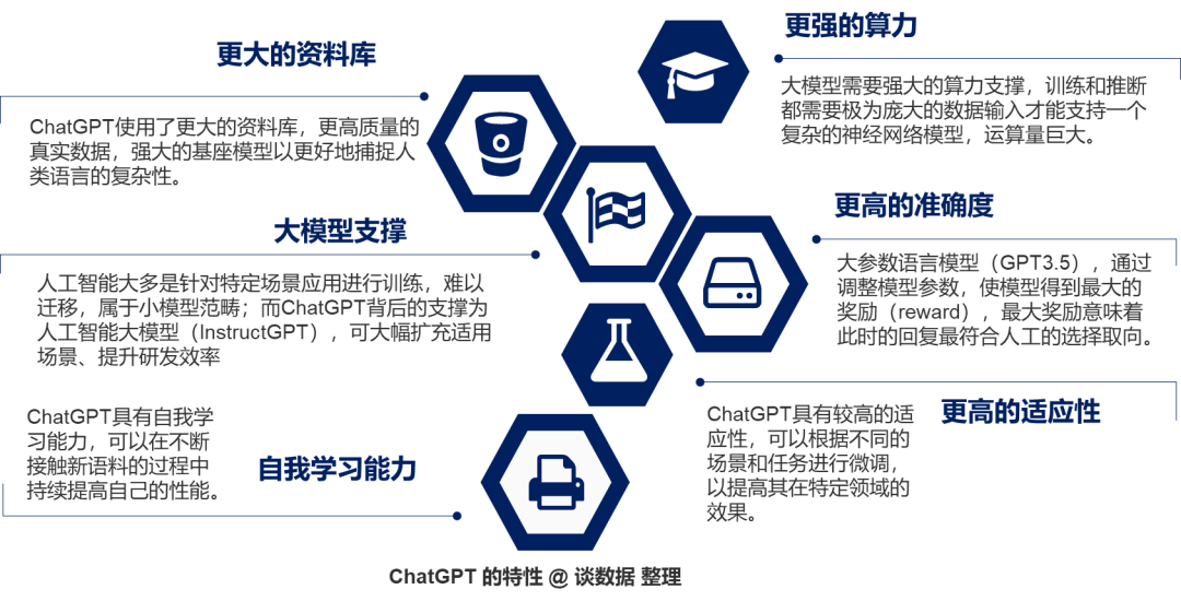 捅破窗户纸：ChatGTP