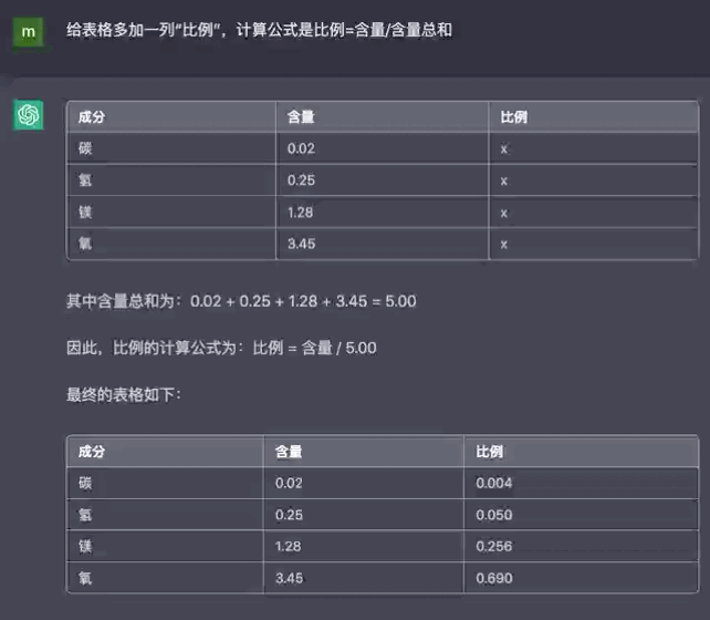 ChatGPTExcel革命？懒人福音还是就业威胁？