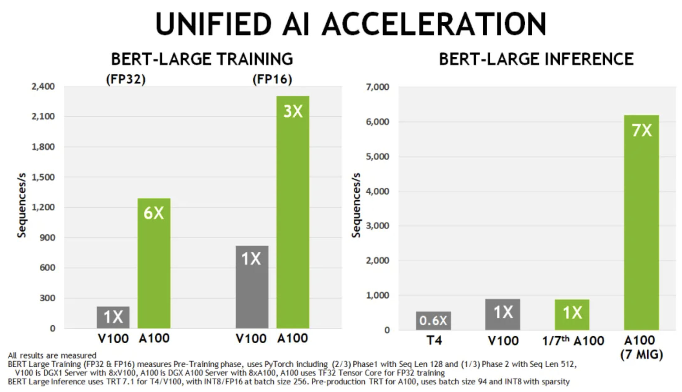 选择供应商时需要考虑其业务体量和软件编程 选择供应商时需要考虑其业务体量和软件编程