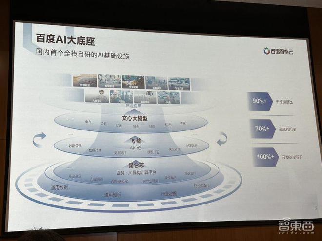 文心一言背后的力量:揭秘百度智算中心为生成式AI提供底层支撑的科技密码 文心一言背后的力量:揭秘百度智算中心为生成式AI提供底层支撑的科技密码
