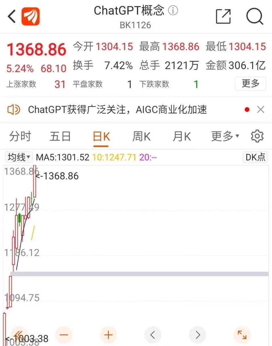 ChatGPT掀狂潮,科技巨头竞逐,你是否已被抢饭碗? ChatGPT掀狂潮,科技巨头竞逐,你是否已被抢饭碗?