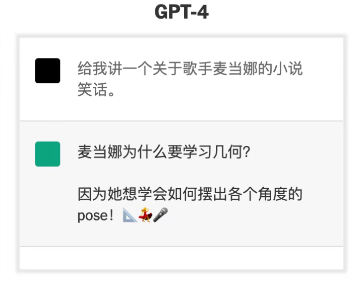 ChatGPT4来袭?人类考试面临机器挑战,世界生产力迎来变革风暴 ChatGPT4来袭?人类考试面临机器挑战,世界生产力迎来变革风暴