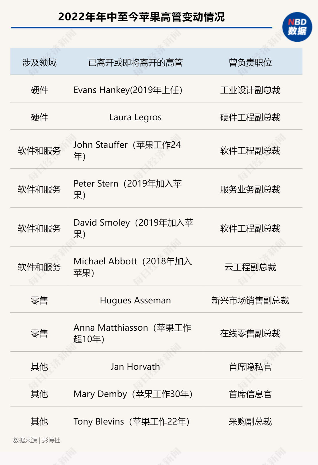 苹果在ChatGPT浪潮中为何沉默?离职潮与接班问题背后的真相… 苹果在ChatGPT浪潮中为何沉默?离职潮与接班问题背后的真相…