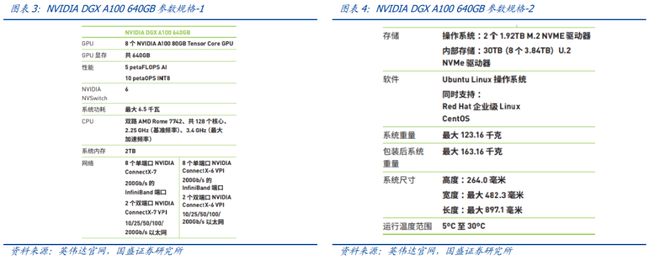 生成式AI崛起，ChatGPT背后的大模型成本几何？