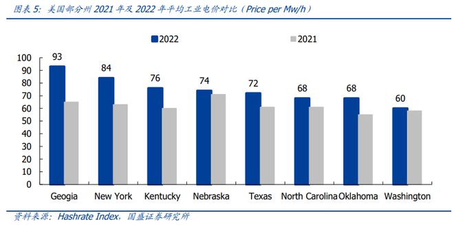 生成式AI崛起，ChatGPT背后的大模型成本几何？