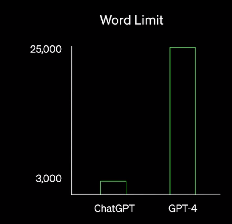 ChatGPT争议背后，AI伦理安全何去何从？