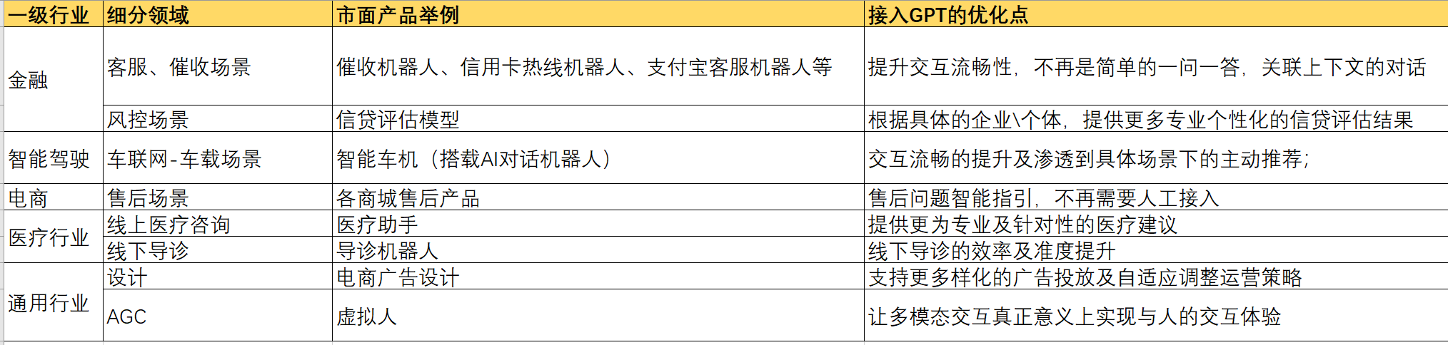 ChatGPT开启通用智能新纪元?行业、机构与职业如何应对大模型浪潮? ChatGPT开启通用智能新纪元?行业、机构与职业如何应对大模型浪潮?