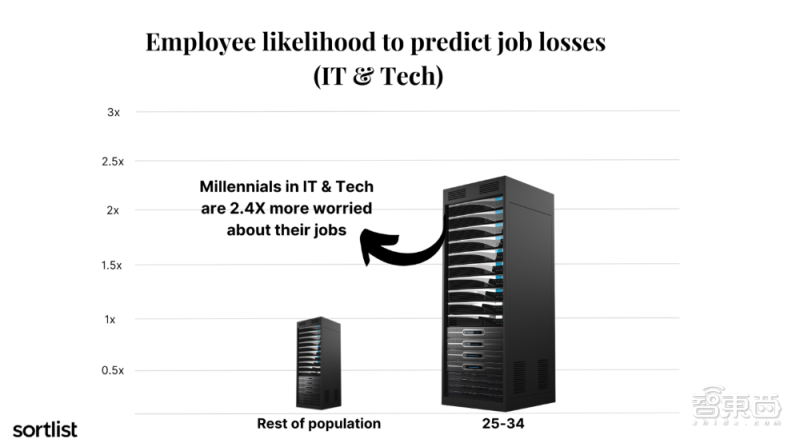 ChatGPT引发就业潮?6国500名用户揭示AI影响职场真实图鉴 ChatGPT引发就业潮?6国500名用户揭示AI影响职场真实图鉴