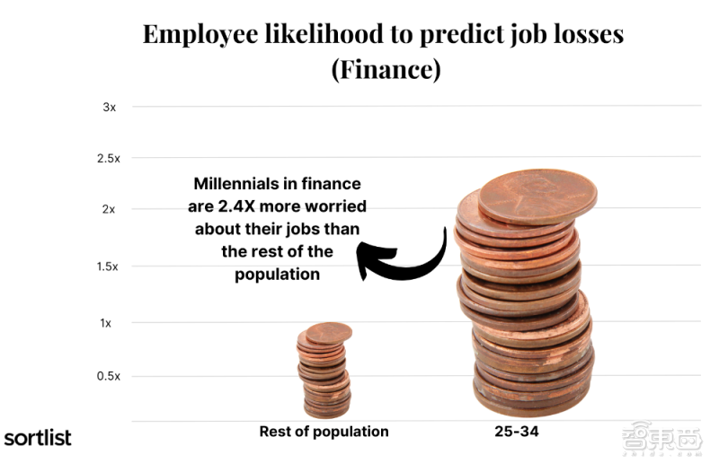 ChatGPT引发就业潮?6国500名用户揭示AI影响职场真实图鉴 ChatGPT引发就业潮?6国500名用户揭示AI影响职场真实图鉴