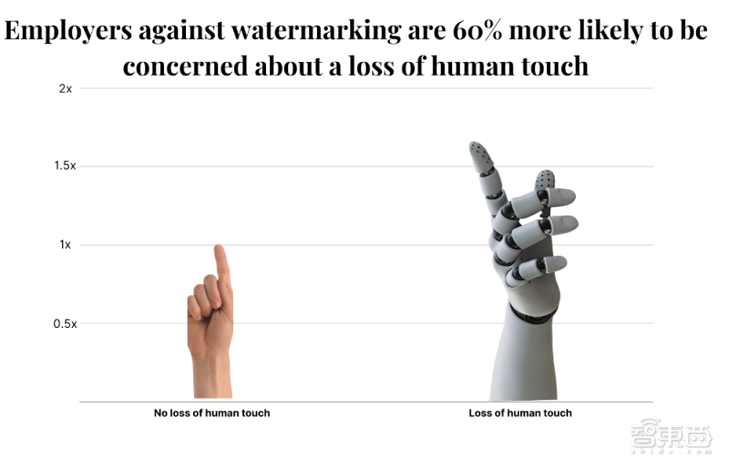 ChatGPT引发就业潮?6国500名用户揭示AI影响职场真实图鉴 ChatGPT引发就业潮?6国500名用户揭示AI影响职场真实图鉴