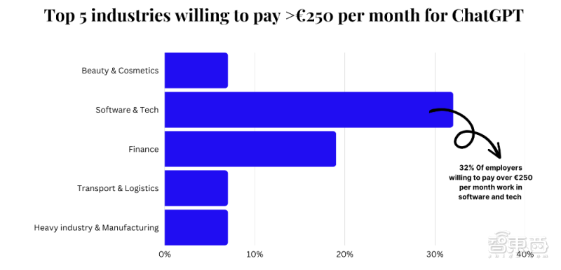 ChatGPT引发就业潮?6国500名用户揭示AI影响职场真实图鉴 ChatGPT引发就业潮?6国500名用户揭示AI影响职场真实图鉴