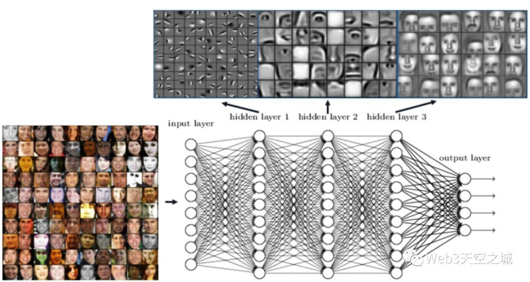 ChatGPT来袭,历史如何被重新定义?🔥 ChatGPT来袭,历史如何被重新定义?🔥