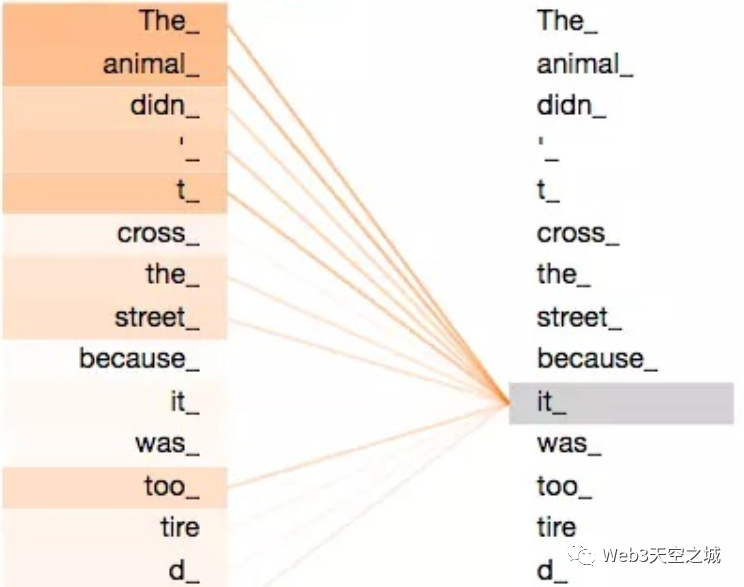 ChatGPT来袭,历史如何被重新定义?🔥 ChatGPT来袭,历史如何被重新定义?🔥