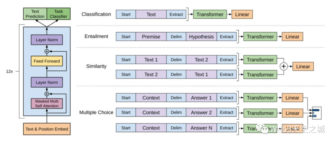 ChatGPT来袭,历史如何被重新定义?🔥 ChatGPT来袭,历史如何被重新定义?🔥