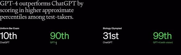 ChatGPT升级版震撼发布:能否超越GPT3.5?新功能全面碾压,法学学霸不是梦! ChatGPT升级版震撼发布:能否超越GPT3.5?新功能全面碾压,法学学霸不是梦!