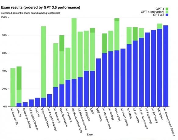ChatGPT升级版震撼发布:能否超越GPT3.5?新功能全面碾压,法学学霸不是梦! ChatGPT升级版震撼发布:能否超越GPT3.5?新功能全面碾压,法学学霸不是梦!