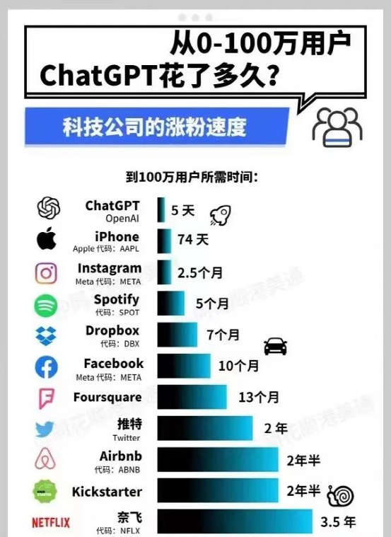 ChatGPT来了,究竟有谁会下岗? ChatGPT来了,究竟有谁会下岗?