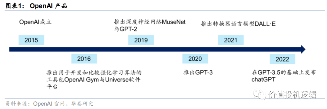 ChatGPT引领革命,国产AI厂商能否迎景气?大模型、算力与创新路径解析 ChatGPT引领革命,国产AI厂商能否迎景气?大模型、算力与创新路径解析