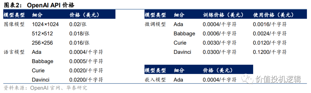 ChatGPT引领革命,国产AI厂商能否迎景气?大模型、算力与创新路径解析 ChatGPT引领革命,国产AI厂商能否迎景气?大模型、算力与创新路径解析