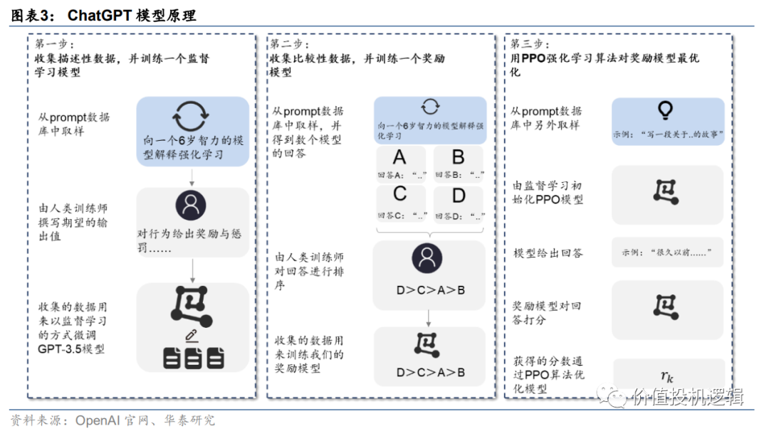 ChatGPT引领革命,国产AI厂商能否迎景气?大模型、算力与创新路径解析 ChatGPT引领革命,国产AI厂商能否迎景气?大模型、算力与创新路径解析