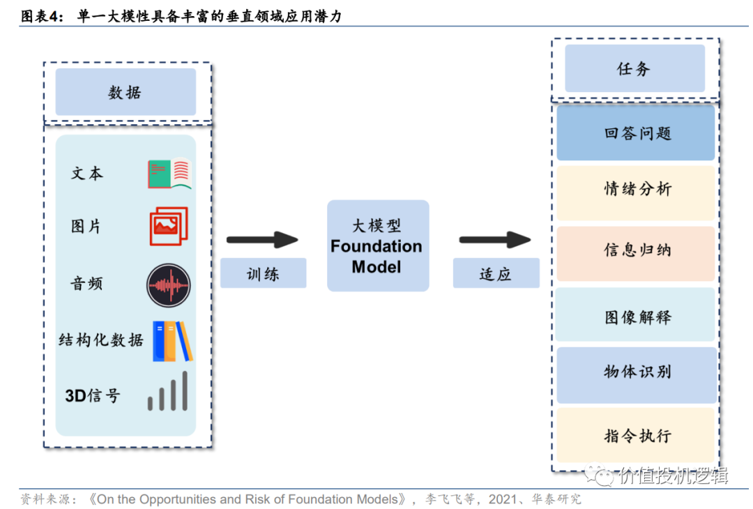 ChatGPT引领革命,国产AI厂商能否迎景气?大模型、算力与创新路径解析 ChatGPT引领革命,国产AI厂商能否迎景气?大模型、算力与创新路径解析