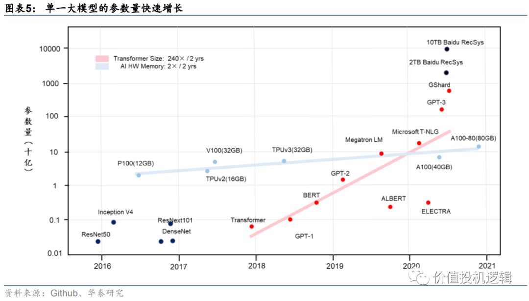 ChatGPT引领革命,国产AI厂商能否迎景气?大模型、算力与创新路径解析 ChatGPT引领革命,国产AI厂商能否迎景气?大模型、算力与创新路径解析