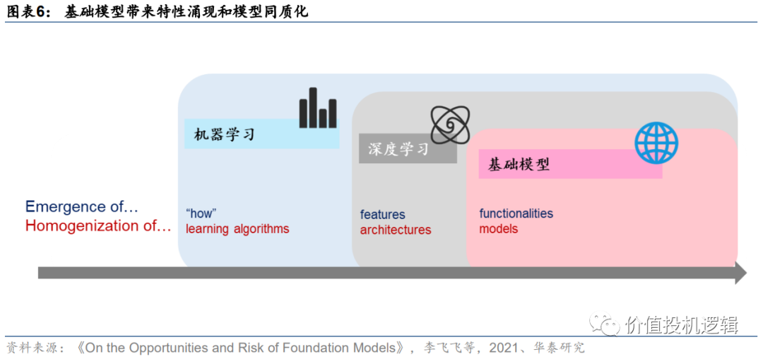 ChatGPT引领革命,国产AI厂商能否迎景气?大模型、算力与创新路径解析 ChatGPT引领革命,国产AI厂商能否迎景气?大模型、算力与创新路径解析