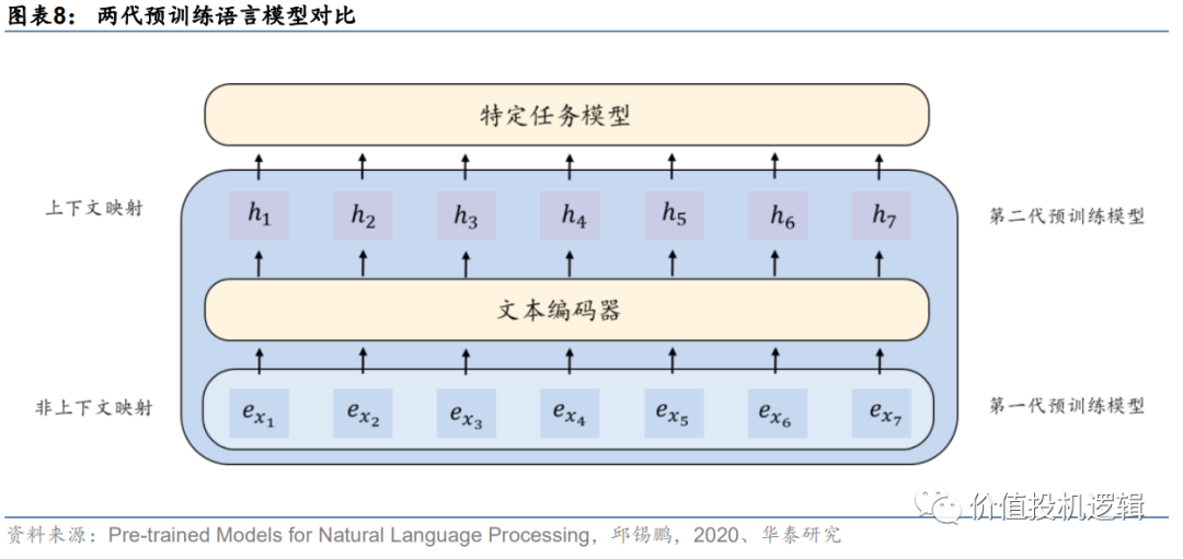 ChatGPT引领革命,国产AI厂商能否迎景气?大模型、算力与创新路径解析 ChatGPT引领革命,国产AI厂商能否迎景气?大模型、算力与创新路径解析