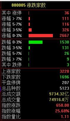 「微软Copilot来了,电脑上的AI管家上线?AI时代真的要来了吗?」 「微软Copilot来了,电脑上的AI管家上线?AI时代真的要来了吗?」