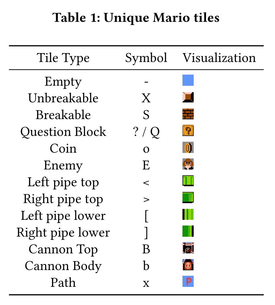 ChatGPT开启游戏新篇章?超AI模型带你探索Mario世界与神秘推箱挑战 ChatGPT开启游戏新篇章?超AI模型带你探索Mario世界与神秘推箱挑战