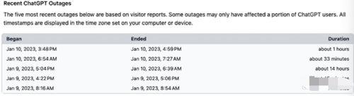 ChatGPT服务器炸了!超亿用户狂涌入,微软紧急出手? ChatGPT服务器炸了!超亿用户狂涌入,微软紧急出手?