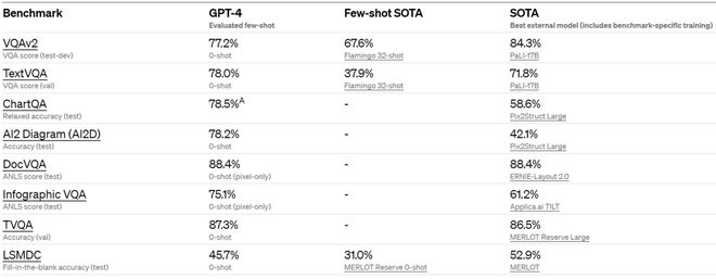 🔥GPT-4:科技新灯泡?未来已来!它能颠覆一切吗?🚀 🔥GPT-4:科技新灯泡?未来已来!它能颠覆一切吗?🚀