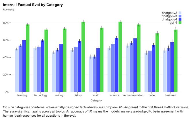 🔥GPT-4:科技新灯泡?未来已来!它能颠覆一切吗?🚀 🔥GPT-4:科技新灯泡?未来已来!它能颠覆一切吗?🚀