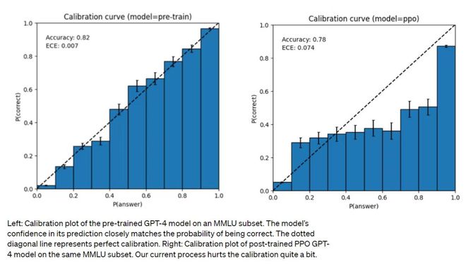 🔥GPT-4:科技新灯泡?未来已来!它能颠覆一切吗?🚀 🔥GPT-4:科技新灯泡?未来已来!它能颠覆一切吗?🚀