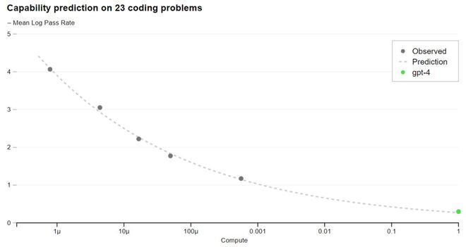 🔥GPT-4:科技新灯泡?未来已来!它能颠覆一切吗?🚀 🔥GPT-4:科技新灯泡?未来已来!它能颠覆一切吗?🚀