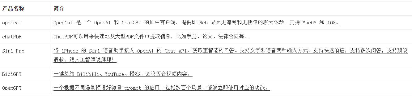 「ChatGPT实战全记录」2月探索&4大商业风险,AI产品经理的ChatGPT实战指南? 「ChatGPT实战全记录」2月探索&4大商业风险,AI产品经理的ChatGPT实战指南?