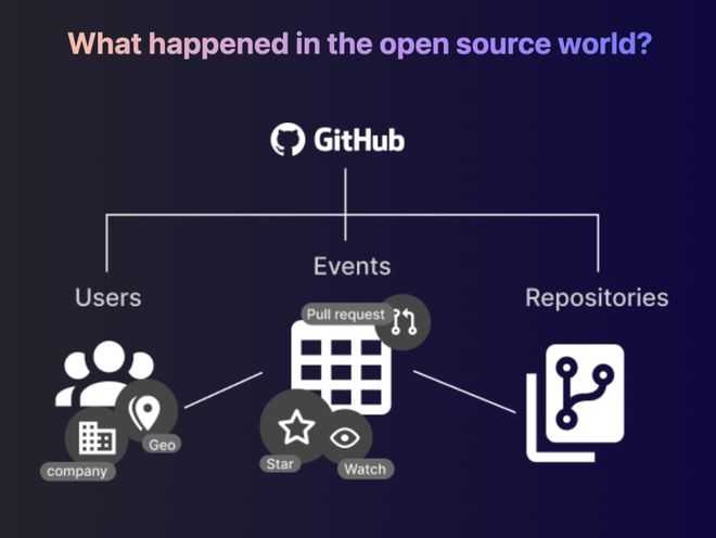 ChatGPT颠覆数据库?低门槛SQL生成与数据变现新挑战 ChatGPT颠覆数据库?低门槛SQL生成与数据变现新挑战