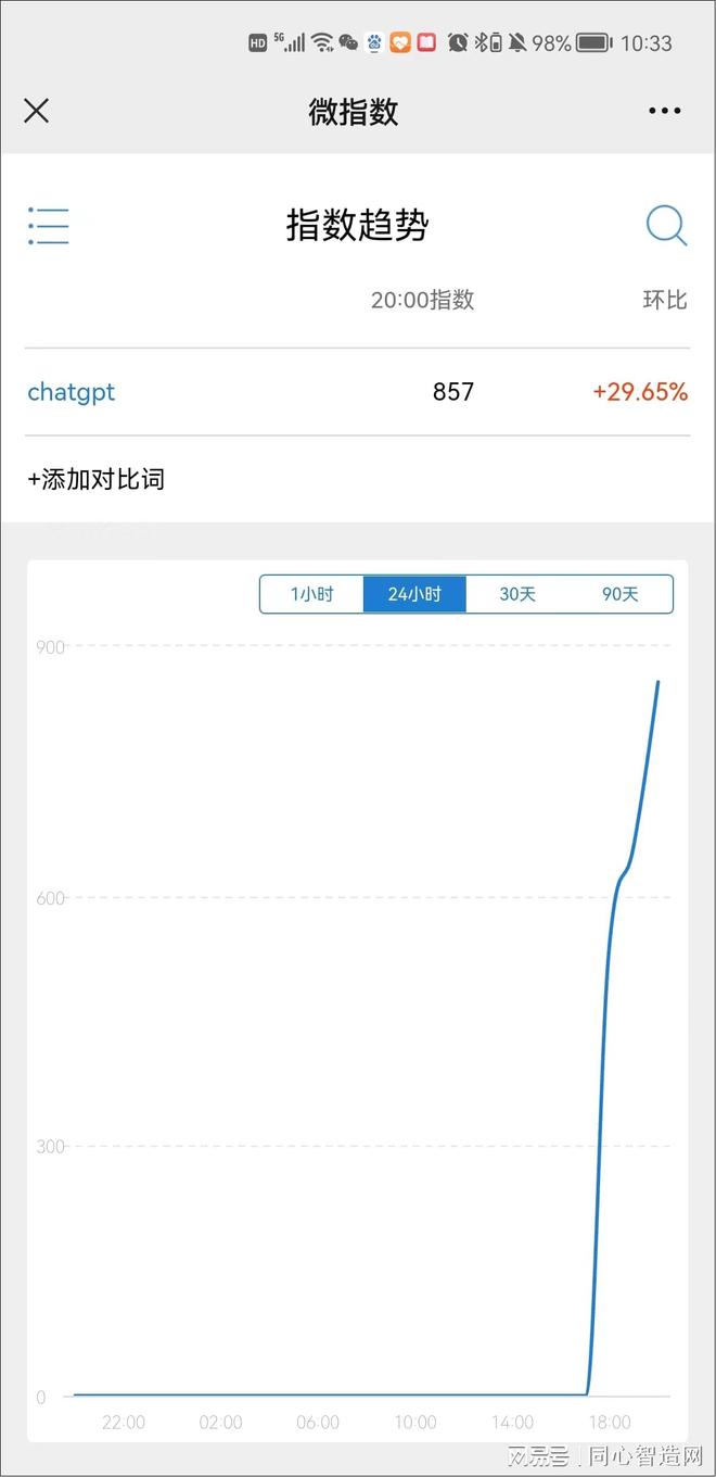 ChatGPT:超越关键词的智能聊天伙伴,如何通过微调成为你的多啦A梦? ChatGPT:超越关键词的智能聊天伙伴,如何通过微调成为你的多啦A梦?