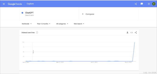 ChatGPT:超越关键词的智能聊天伙伴,如何通过微调成为你的多啦A梦? ChatGPT:超越关键词的智能聊天伙伴,如何通过微调成为你的多啦A梦?