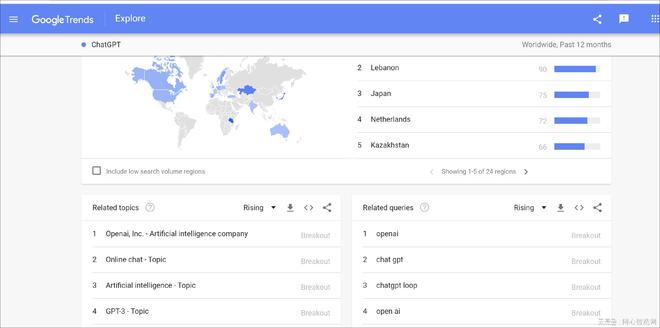 ChatGPT:超越关键词的智能聊天伙伴,如何通过微调成为你的多啦A梦? ChatGPT:超越关键词的智能聊天伙伴,如何通过微调成为你的多啦A梦?