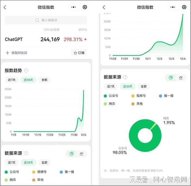 ChatGPT:超越关键词的智能聊天伙伴,如何通过微调成为你的多啦A梦? ChatGPT:超越关键词的智能聊天伙伴,如何通过微调成为你的多啦A梦?