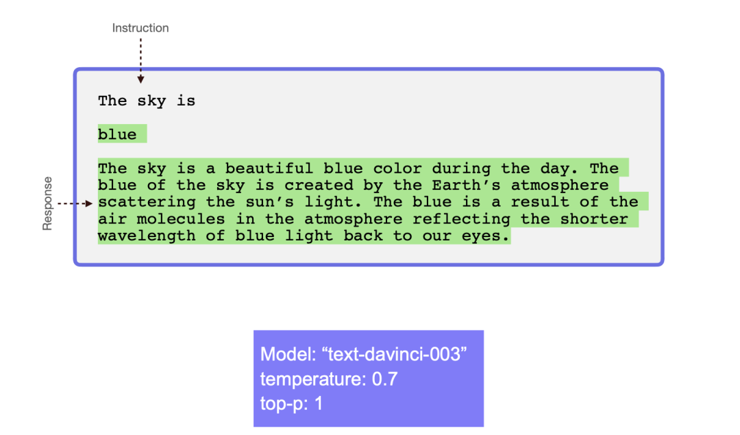 如何设计有效的ChatGPTPrompt?探索PromptEngineering的最新趋势和实践平 如何设计有效的ChatGPTPrompt?探索PromptEngineering的最新趋势和实践平